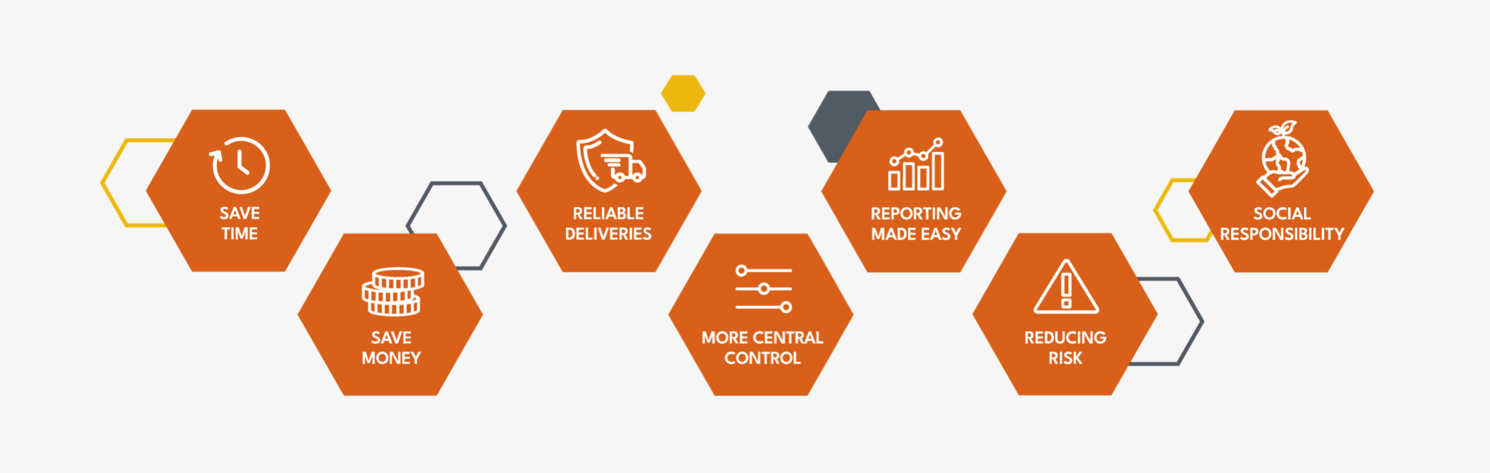 Seven orange hexagons representing the seven main benefits of the Stronghold Portal