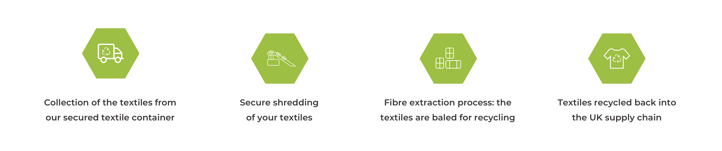 Recycling old textiles to avoid going to a landfill
